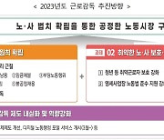 고용부 “5대 불법·부조리 근절"…노동개혁 속도 높인다