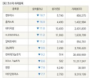 [fnRASSI]장마감, 코스닥 하락 종목(젠큐릭스 -18.7% ↓)