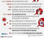 [fn사설] 한·중 방역 빗장 풀고 막힌 수출길 정상화해야