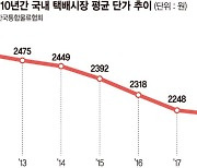 "원가 부담 못 참겠다"… 연초부터 택배 요금 줄인상