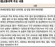 21~24일 고속도로 통행료 면제… 주요 휴게소 6곳서 PCR 검사 [설 연휴 특별 교통·방역 대책]