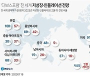 침체, 침체, 침체…경제학자도, 글로벌 CEO도, ILO도 '암울한 전망'