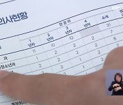 부산 지역 대학병원 소아과 전공의 지원 ‘0’