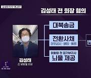 [심층인터뷰] ‘김성태 수사’ 어디로?