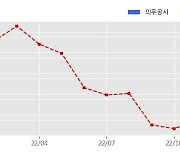 GS건설 수주공시 - 뉴타운맨션삼호아파트지구 재건축정비사업 8,124.4억원 (매출액대비  8.99 %)