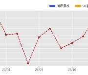 에치에프알 수주공시 - '23년 11ax Giga AP 공급계약 233.3억원 (매출액대비  11.30 %)