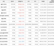 가상화폐 셀로 889원(+13.39%) 거래중