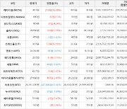 가상화폐 메타디움 48.1원(+56.68%) 거래중