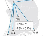 서울~부산 8시간40분…설 전날인 ‘21일 오전’ 가장 붐빈다