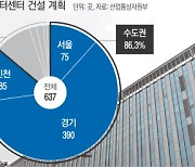 신설 데이터센터 86%가 수도권에…전력 과부하는 어쩌나