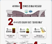 창업 124주년 맞은 KGC인삼공사, 세계 최대 최고로 뻗어간다