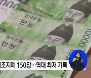 2022년 중 위조지폐 발견 현황