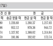 [표] 외국환율고시표