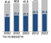 미국산 소고기 수입량, 국내산 추월하나