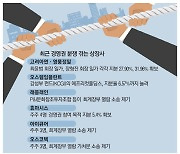 치열한 경영권 분쟁에 주가는 롤러코스터