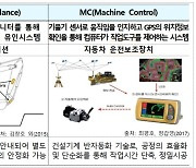 머신가이던스·머신컨트롤 시공기준 마련…"건설공사 자동화"