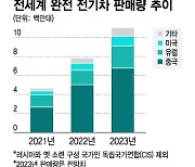 지난해 완전 전기차 점유율 10% 육박…중국은 19%로 압도적