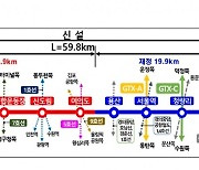 GTX-B노선 용산~상봉 재정구간 설계 착수