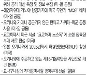 “난세이제도 방위 위해 화약고 공동사용”… 미·일, 군사협력안 구체화