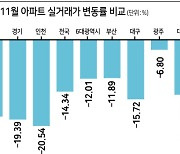 작년 수도권 아파트 실거래가 20% ‘뚝’