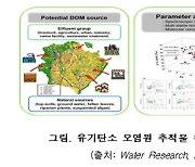 환경과학원, 총유기탄소 환경오염 평가기법 국제적 인정