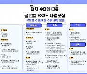 코트라, 국내 기업 ESG 경영 및 해외 진출 지원하는 ‘2023년 글로벌 ESG+ 사업’ 모집