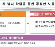 임금체불·포괄임금 오남용 등 5대 불법·부조리 근절에 근로감독 집중