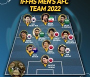 손흥민·황희찬·김민재, IFFHS ‘2022년 AFC 올해의 팀’ 선정