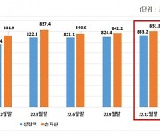 공모 부진 메운 사모···지난해 펀드 순자산 19조 늘어