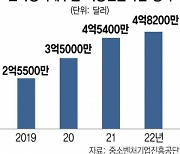 복합위기 中企에 '온라인 수출' 날개 달아준 중진공