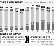 [단독] 강남3구·용산 미분양만 매입임대 가능한 LH 규정 손본다