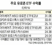 천연가스값 급락에 유럽증시 펄펄···ETF 30% 껑충