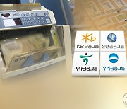 외국인·기관, 연초 4대 은행주 7천억원 순매수…주가 20% 급등