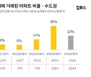 "수도권 아파트 4곳 중 1곳 전세가 이하 매매…깡통전세 우려"