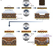 기계연, 리튬이온배터리 신뢰성·성능 높일 새 전극구조 개발