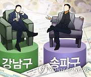 올해 서울 지방세 고액체납 1145억원…강남구 최대