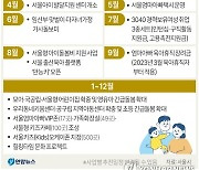 [그래픽] 서울시 '엄마아빠 행복 프로젝트'