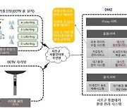 '미세먼지 꼼짝 마!' 서초구, 과학적 방법으로 구민건강 지킨다