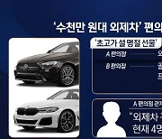 편의점서 이걸 판다고?…‘고가 외제차’ 날개 달았다