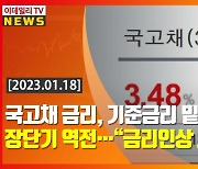 (영상)국고채 금리, 기준금리 밑돌며 장단기 역전…”금리인상 사실상 끝”