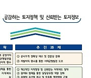 경기도, 깡통전세 피해 예방 총력…올해 토지정보 등 75개 과제 중점 추진