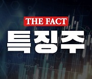 [특징주] 다올인베스트, 우리금융 피인수 소식에 12%대 상승세