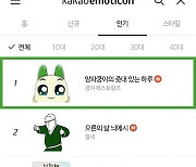 넷마블 엠엔비, 쿵야 레스토랑즈 카톡 이모티콘 인기 1위