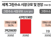 수소 '국가전략기술' 지정 놓고 3년째 부처간 줄다리기