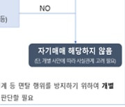 금융위, 금융투자업자 자기매매 위반 가이드라인 마련