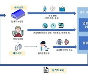 전남테크노파크, 연구개발사업  대양에스씨 최종 선정