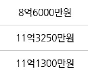 서울 가락동 가락우성1차 43㎡ 7억5500만원에 거래