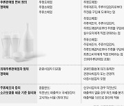 물가 오른다고 곱절로 올리던 맥주·막걸리 값에 제동...서민 부담 줄인 新주세법