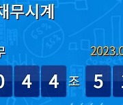 애타는 기재부, 관심 없는 국회…‘재정준칙’ 마련 안갯속