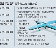 [단독]軍, 北무인기 대응 작전 검열 사실상 마무리…최종 보고서 작성 단계